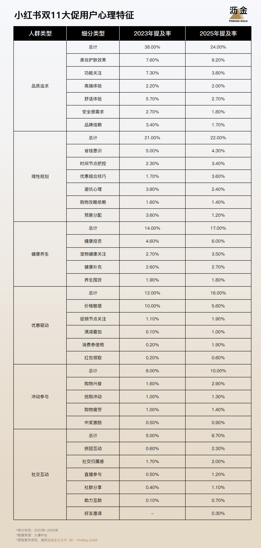 扒了上万条消费者数据，大家对双11是真麻了-广告人干货库
