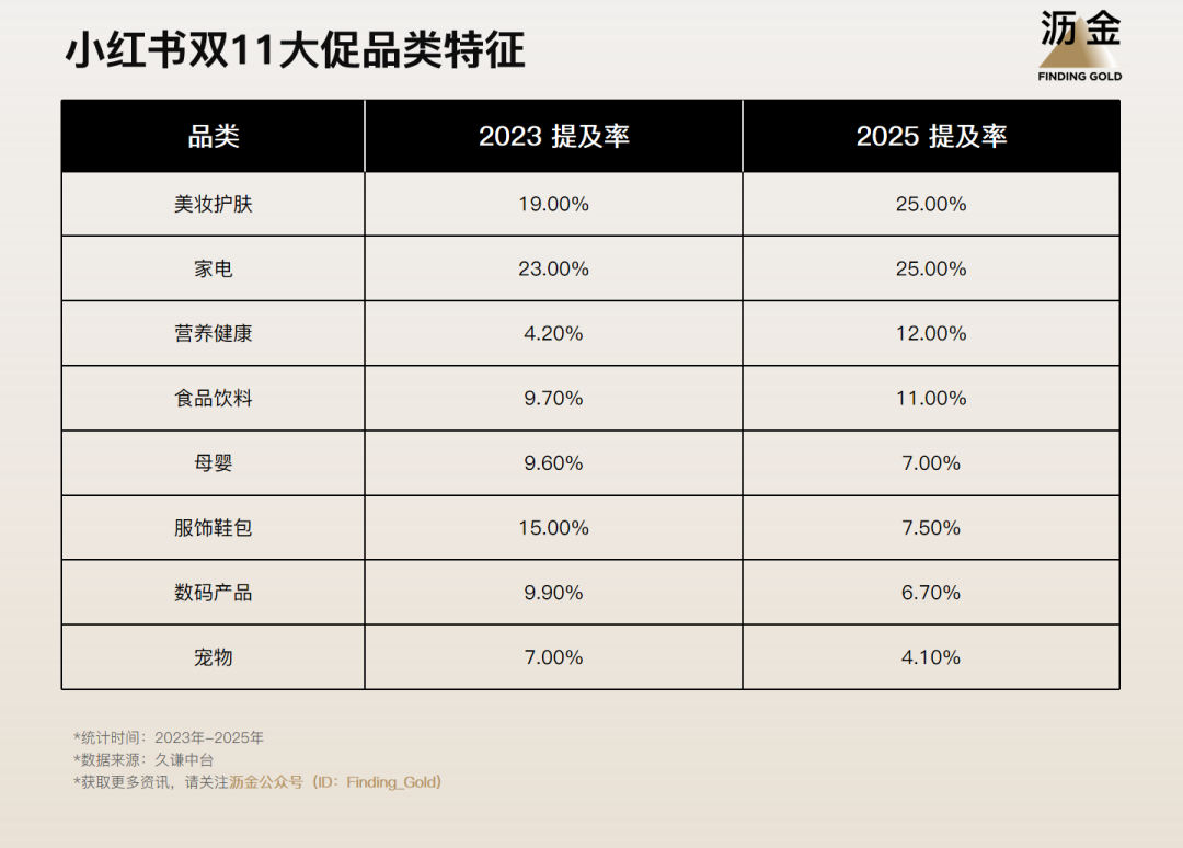 扒了上万条消费者数据，大家对双11是真麻了-广告人干货库