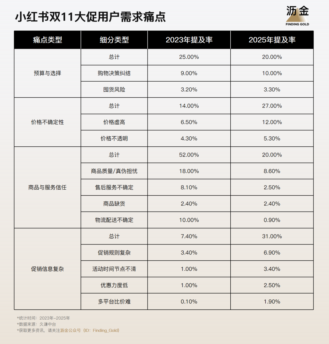 扒了上万条消费者数据，大家对双11是真麻了-广告人干货库