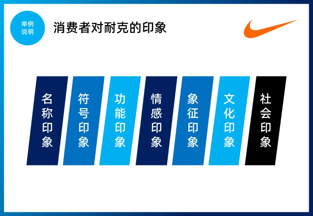 品牌是什么-广告人干货库