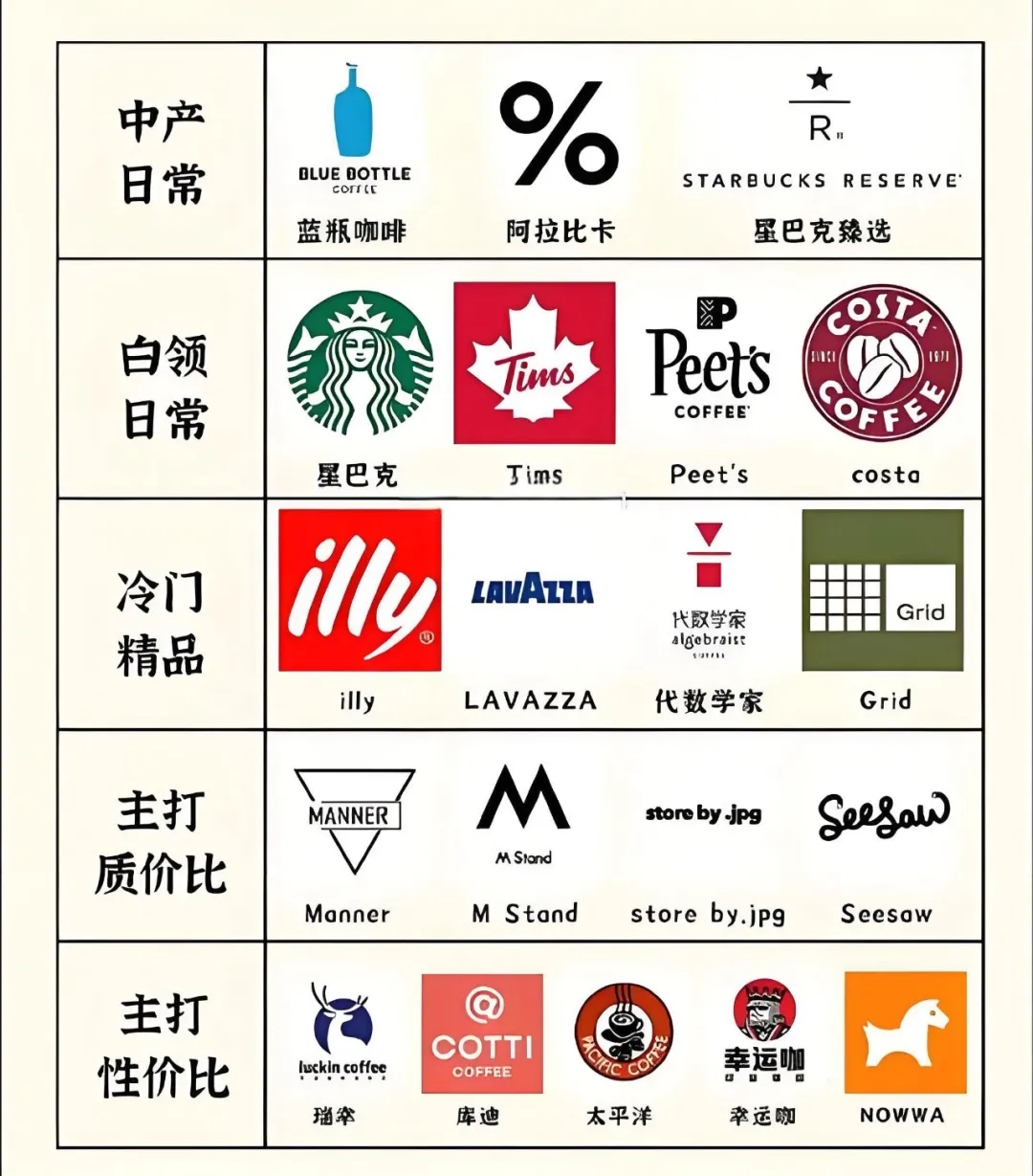 星巴克中国易主:外资光环的尽头,是学会做中国品牌!-广告人干货库