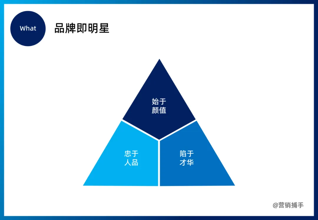 品牌即明星:向明星学习打造品牌的方法论-广告人干货库