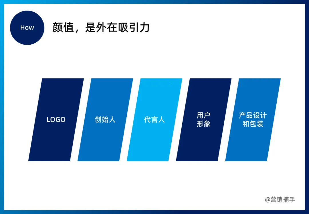 品牌即明星:向明星学习打造品牌的方法论-广告人干货库