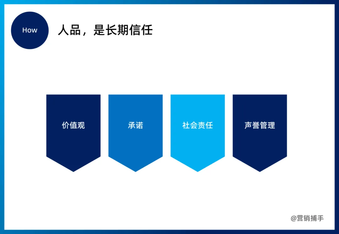 品牌即明星:向明星学习打造品牌的方法论-广告人干货库