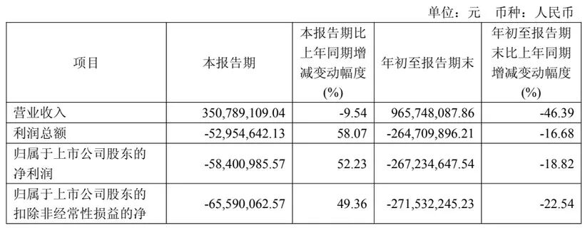华扬联众营收9.66亿亏2.67亿,蓝标营收510亿赚不到2亿!分众为何赚走广告业大半利润?-广告人干货库