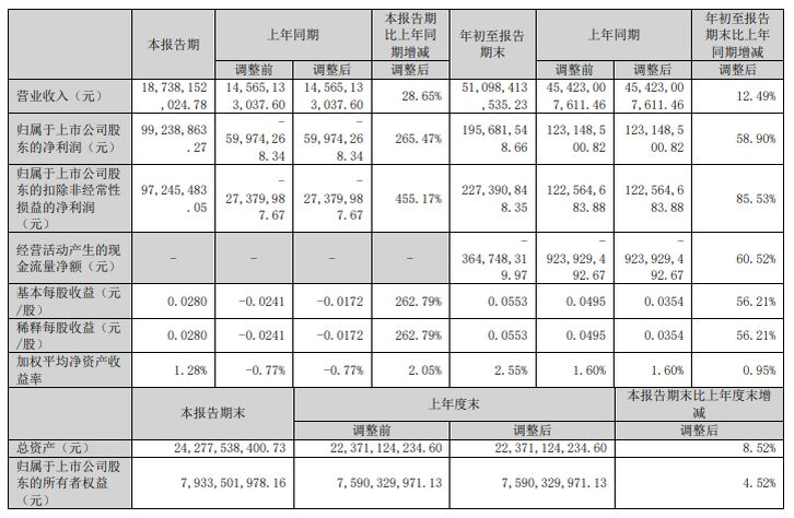 华扬联众营收9.66亿亏2.67亿,蓝标营收510亿赚不到2亿!分众为何赚走广告业大半利润?-广告人干货库