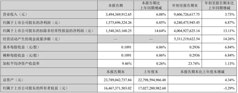 华扬联众营收9.66亿亏2.67亿,蓝标营收510亿赚不到2亿!分众为何赚走广告业大半利润?-广告人干货库
