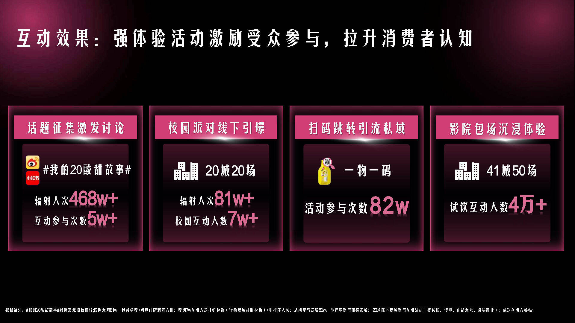 蒙牛酸酸乳也学奢侈品，搞起了体验营销！-广告人干货库