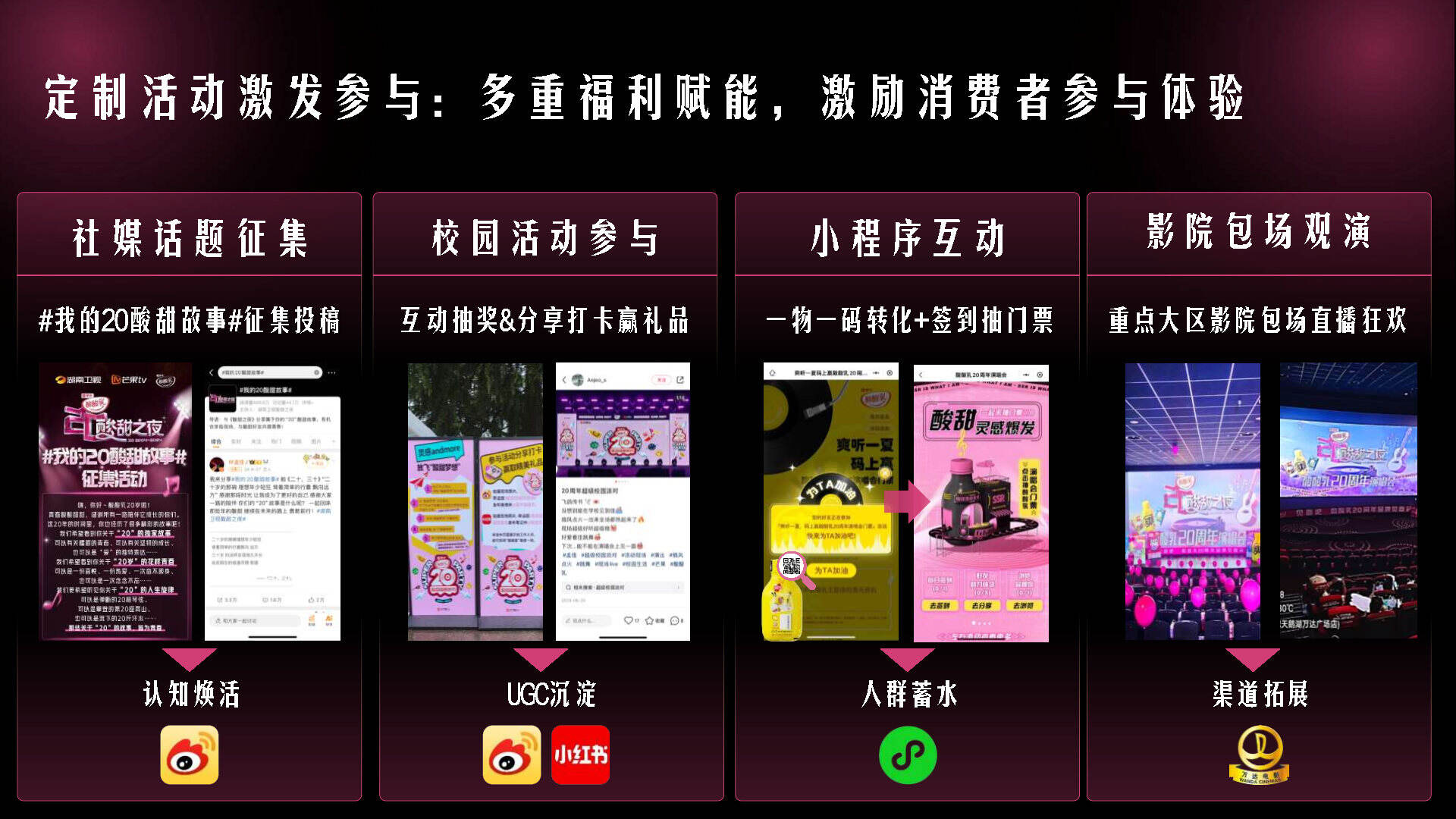 蒙牛酸酸乳也学奢侈品，搞起了体验营销！-广告人干货库