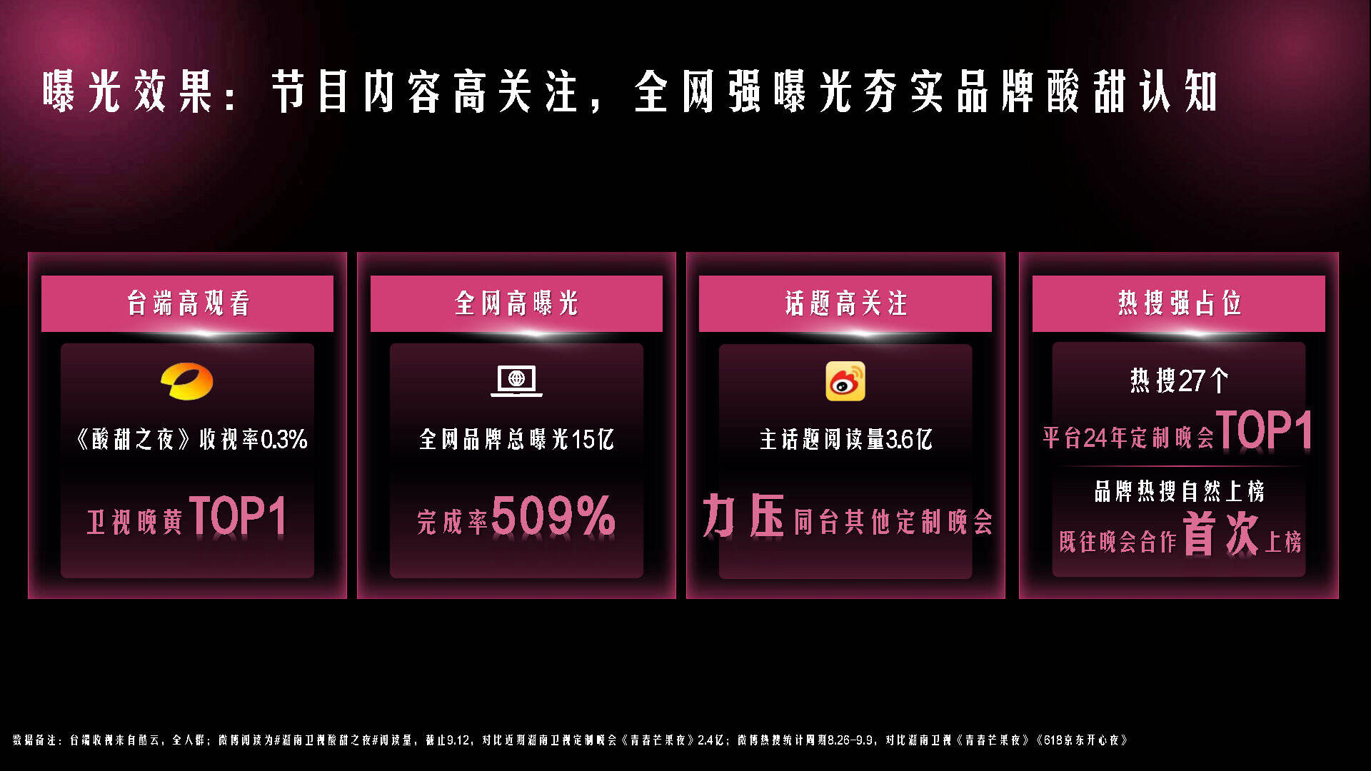 蒙牛酸酸乳也学奢侈品，搞起了体验营销！-广告人干货库