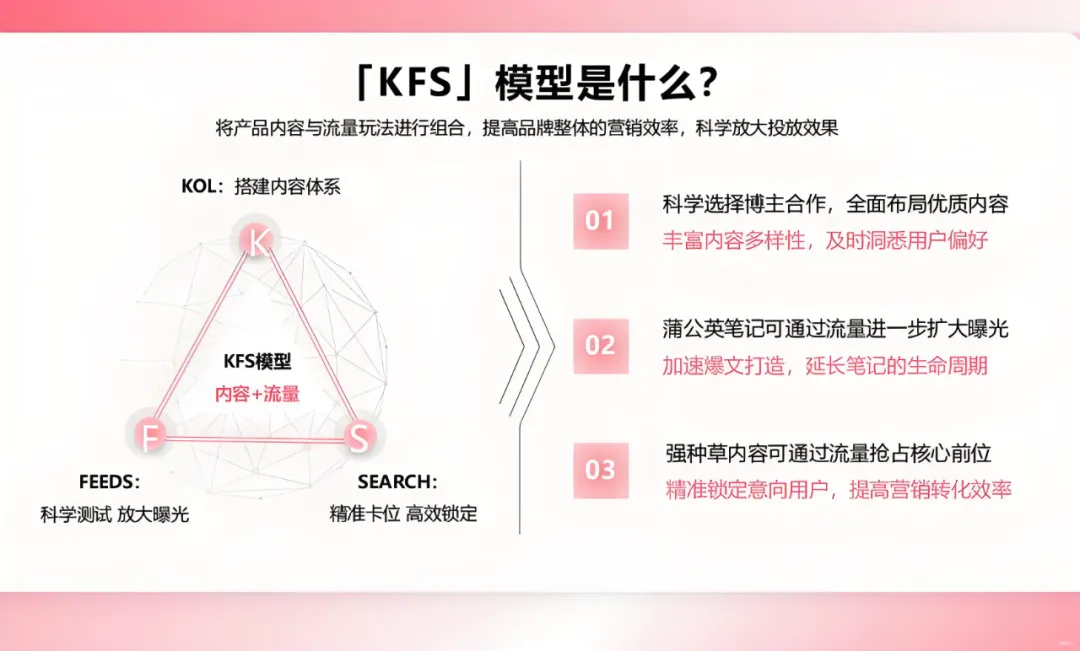 小红书变现7种模式全解析:哪一条最适合你?-广告人干货库