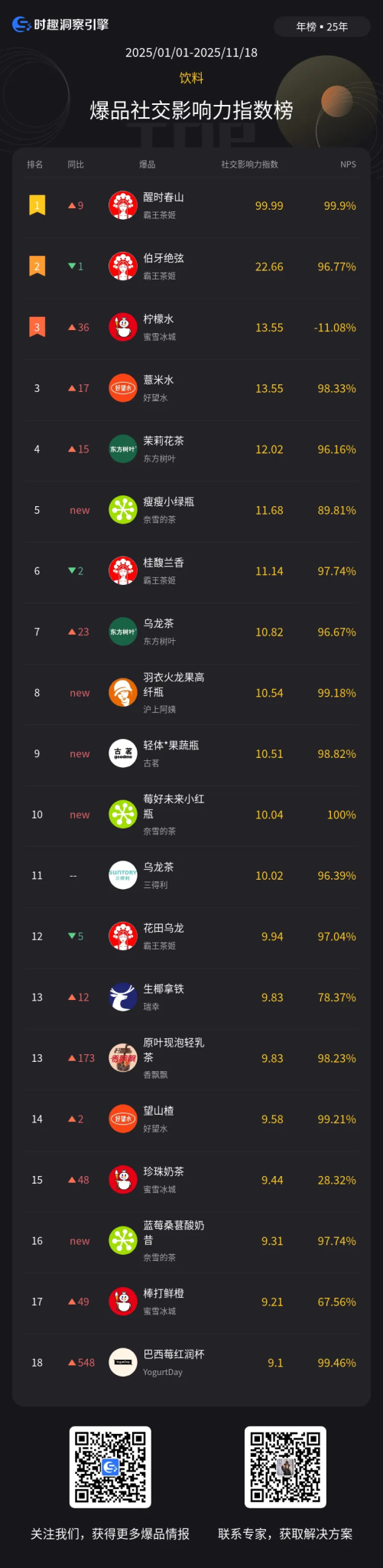 2025年度健康饮品榜及爆品打造策略-广告人干货库