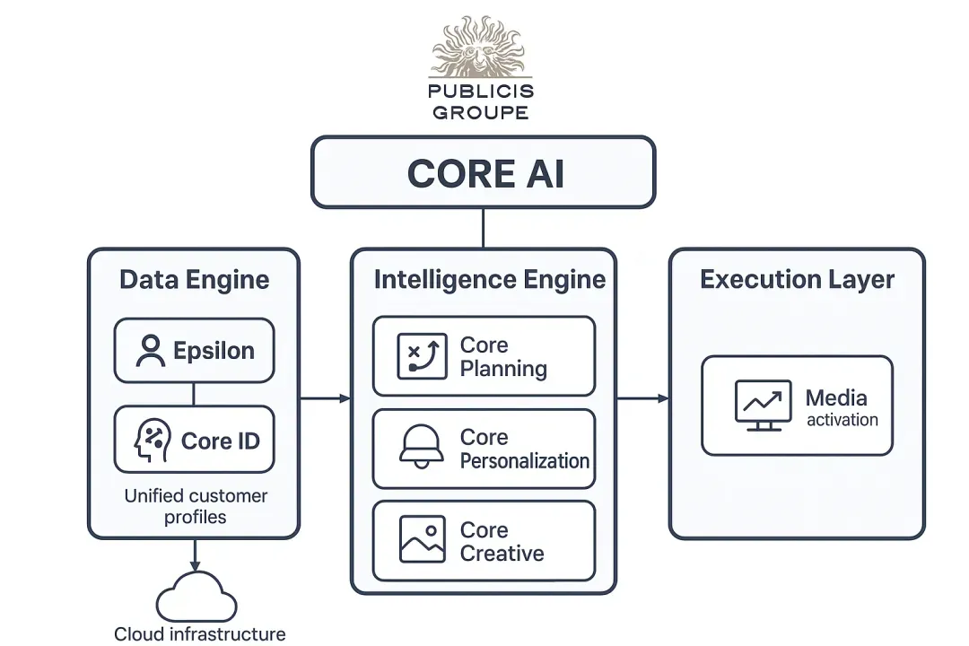 宏盟和IPG合并只是序幕,广告格局变动才刚刚开始-广告人干货库