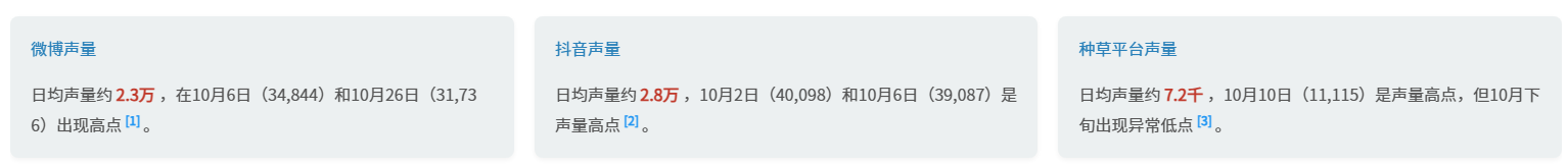 2025年10月果汁饮料社媒热度趋势与热点解析-广告人干货库
