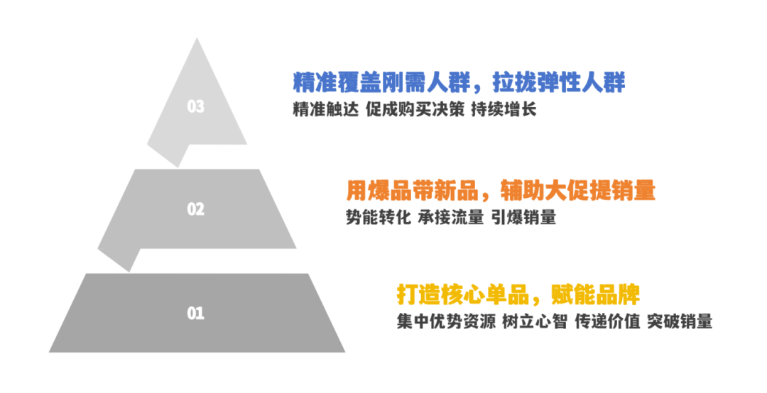 广告人干货库 万字实操!高单价产品,多平台的营销新思路-广告人干货库