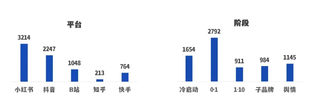 血泪复盘：2026年，品牌种草“饱和攻击”为何失效？-广告人干货库
