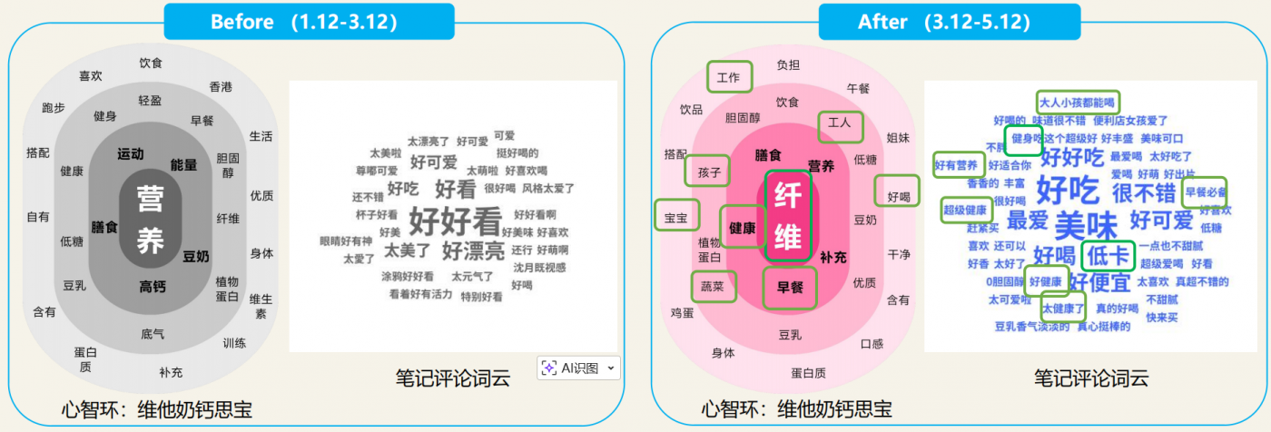 广告人干货库 维他奶钙思宝“双线冷启动”打爆春季植物奶市场-广告人干货库
