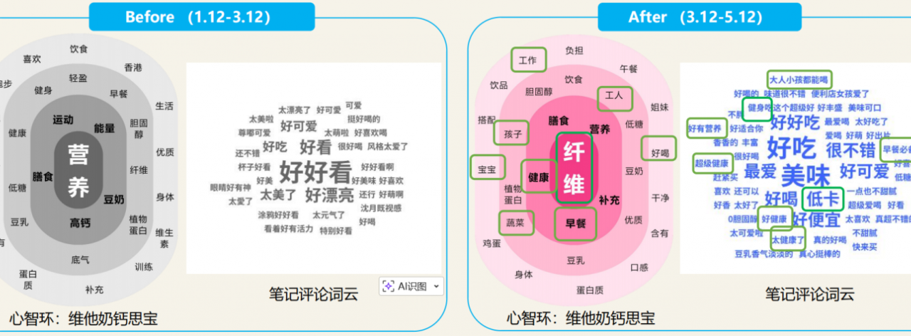 维他奶钙思宝“双线冷启动”打爆春季植物奶市场-广告人干货库