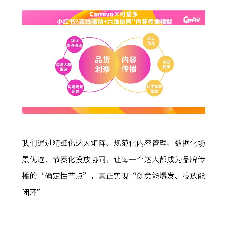 告别铺量，深耕心智：可爱多小红书精准种草增长秘籍-广告人干货库