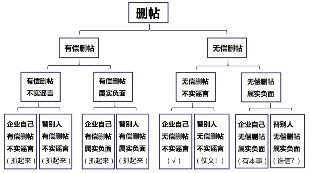有偿删帖还是会坐牢的（2025年更新版）-广告人干货库