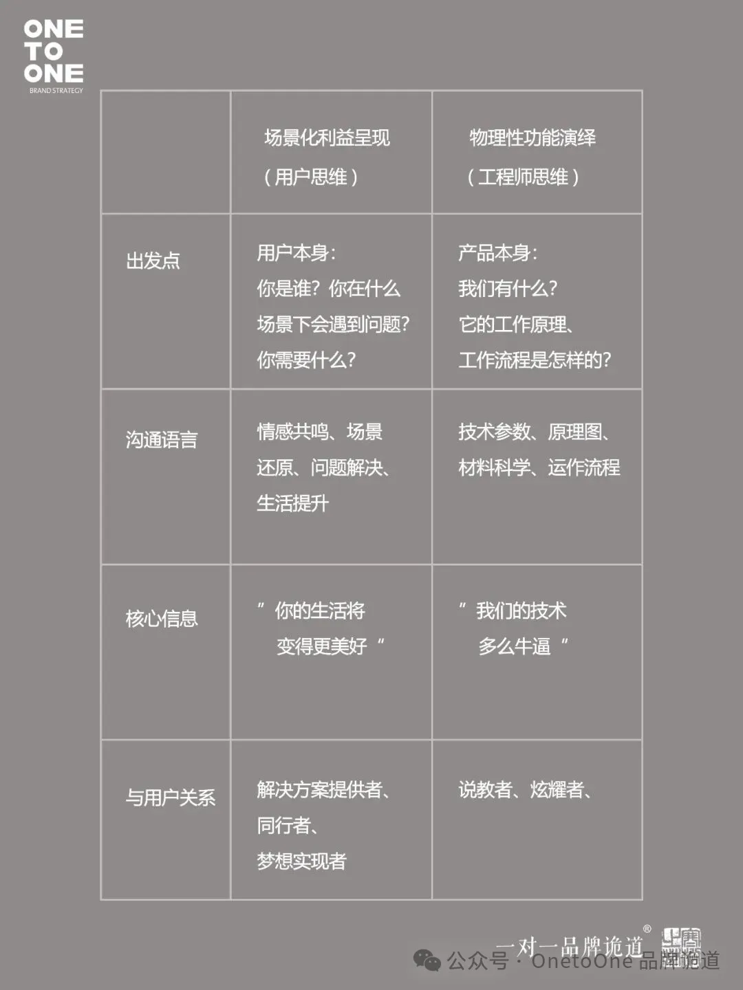 永远不要去和用户讲道理，要讲利益-广告人干货库