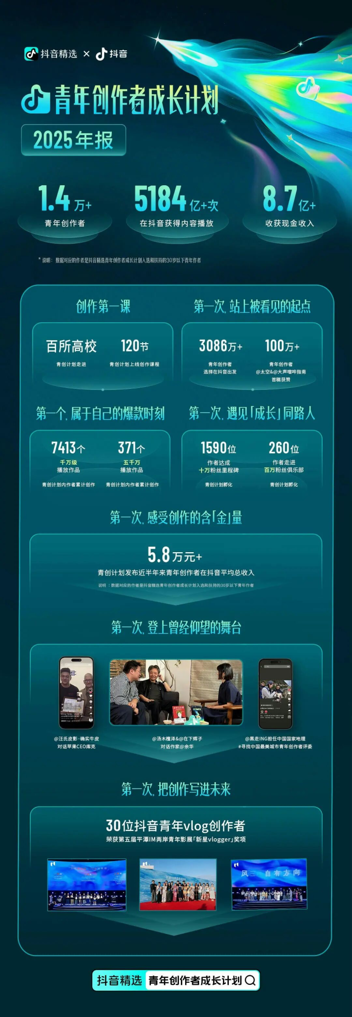 2025抖音精选“青创计划”年报发布-广告人干货库