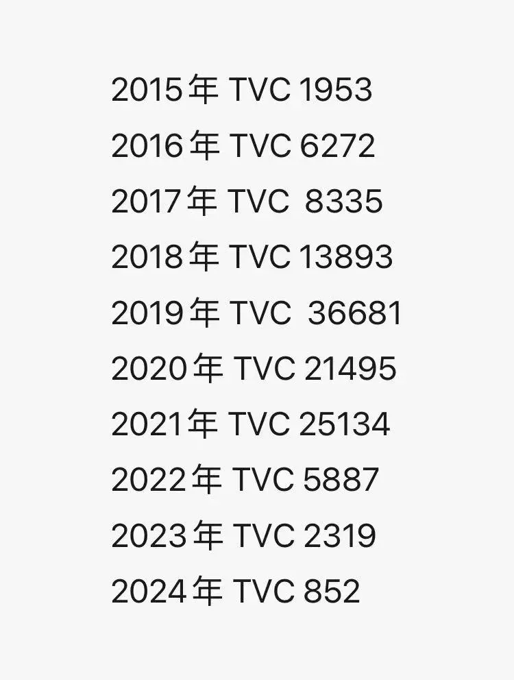 2026 年的 10 个营销趋势-广告人干货库