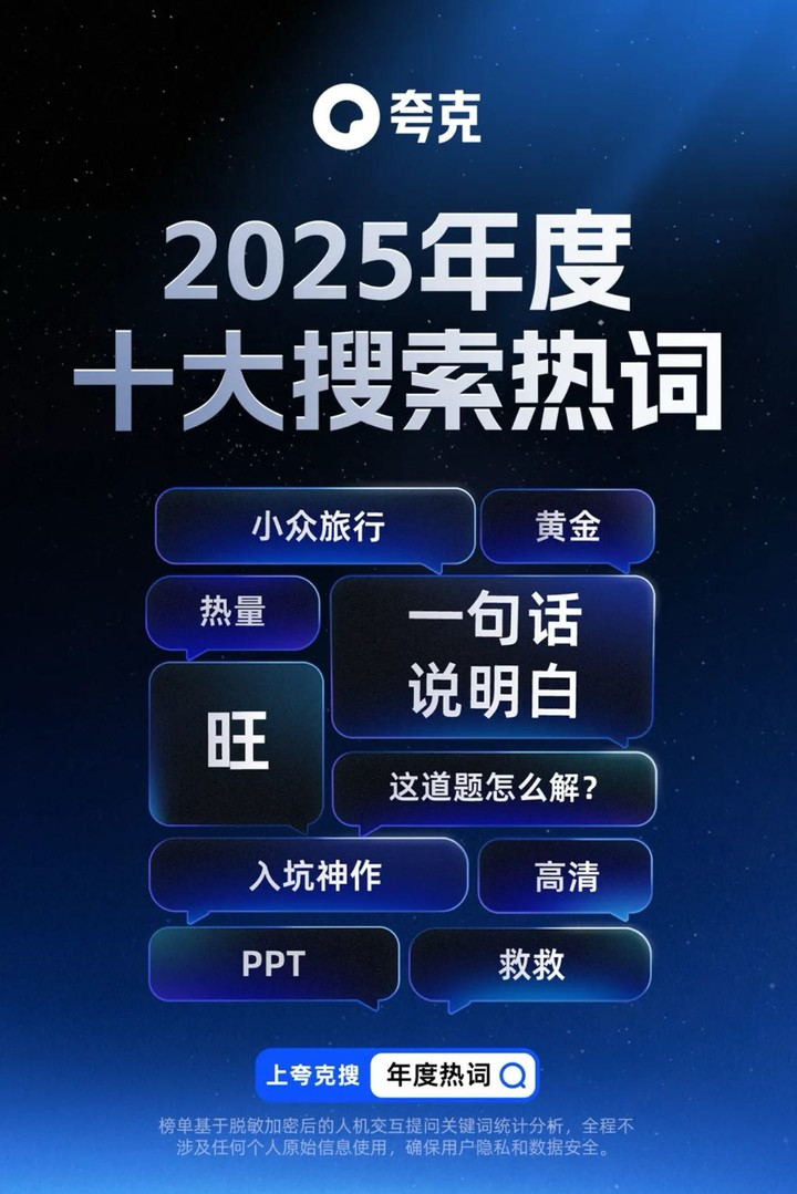 夸克揭晓 2025 十大搜索热词-广告人干货库