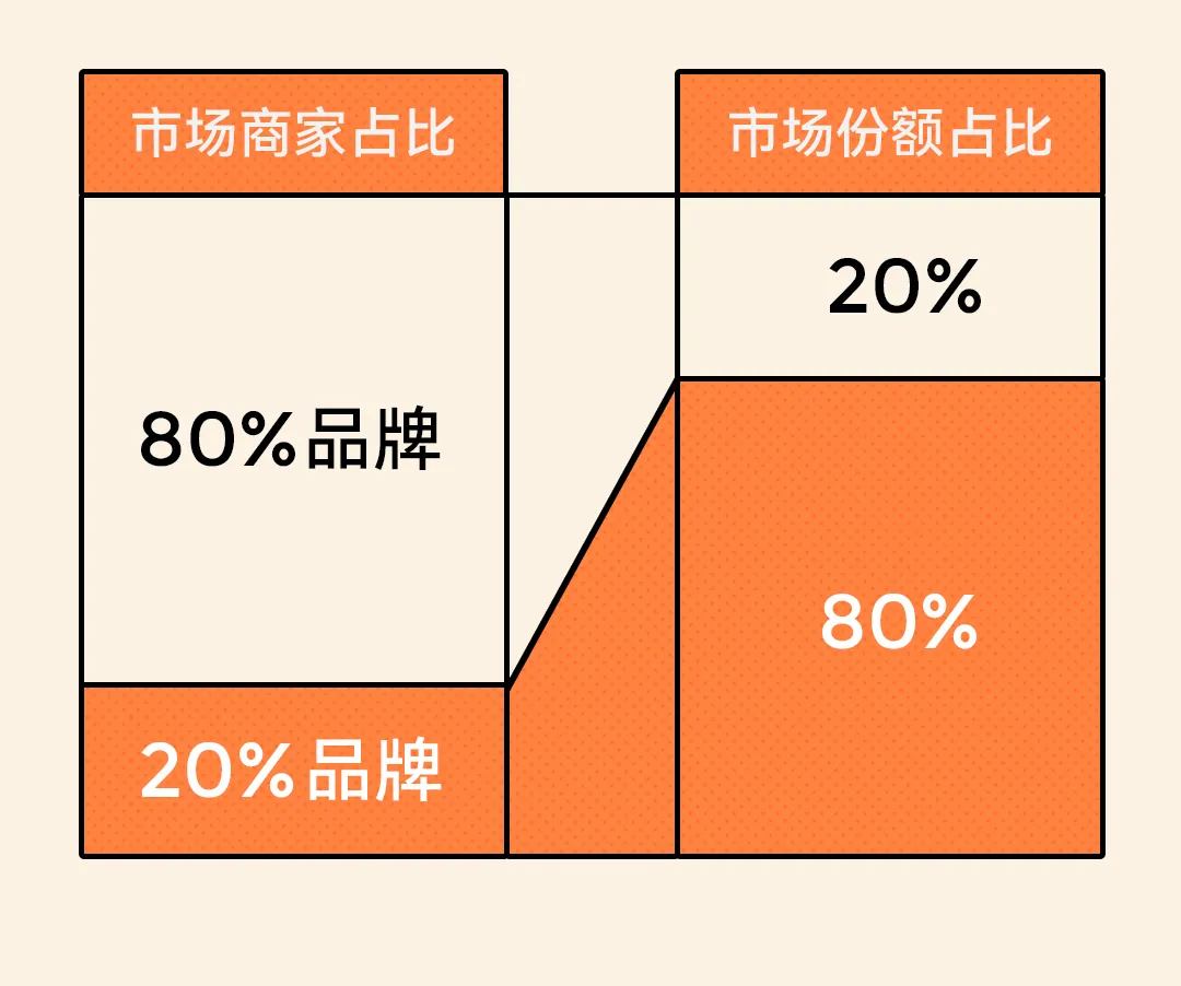 松鼠跃动×DAVENA蒂玮娜：新锐腕表品牌升级与差异化战略全案-广告人干货库