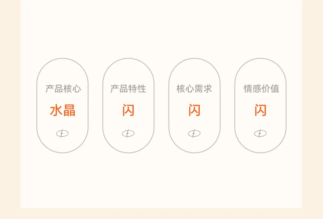 松鼠跃动×DAVENA蒂玮娜：新锐腕表品牌升级与差异化战略全案-广告人干货库