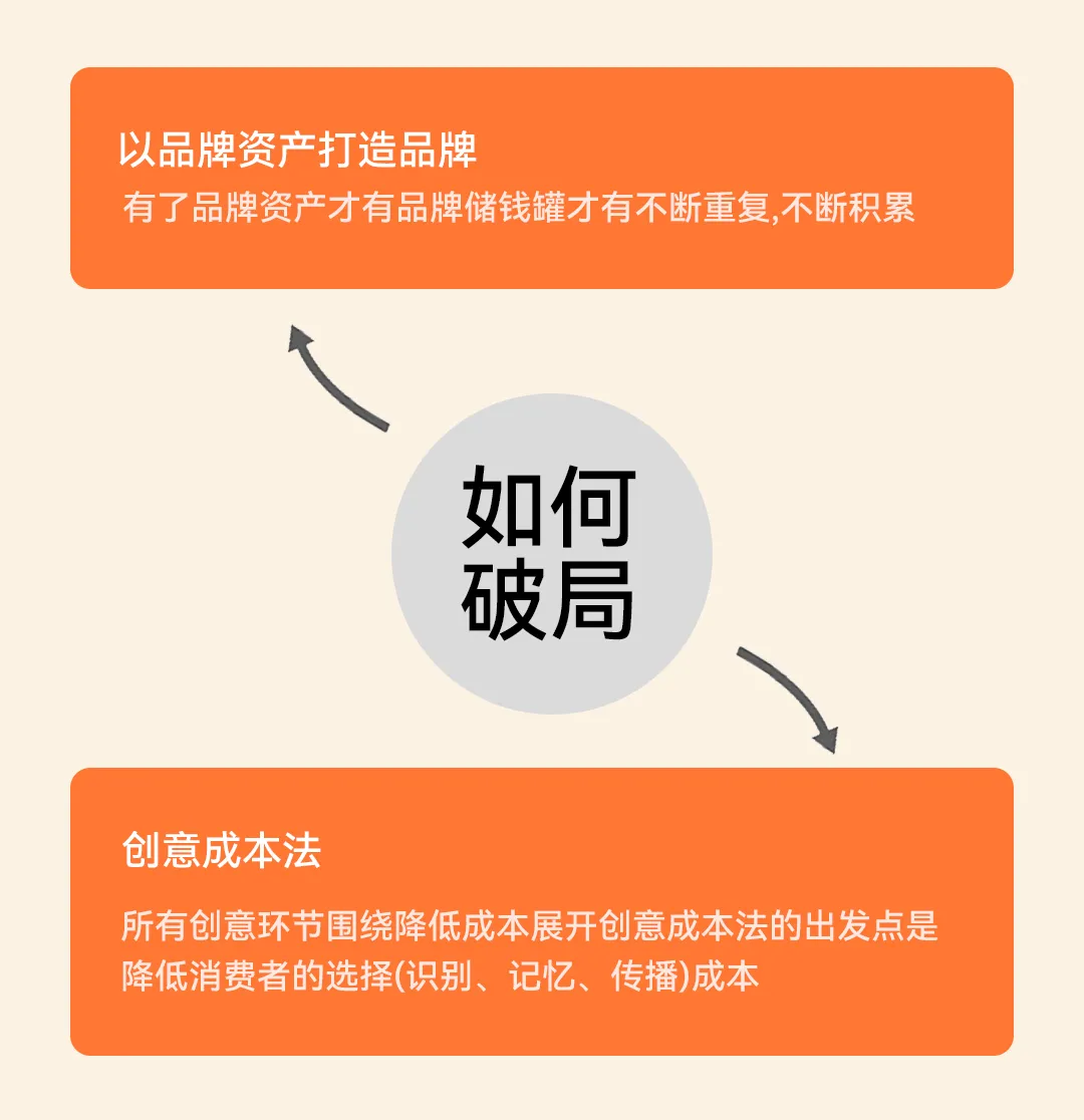 松鼠跃动×DAVENA蒂玮娜：新锐腕表品牌升级与差异化战略全案-广告人干货库