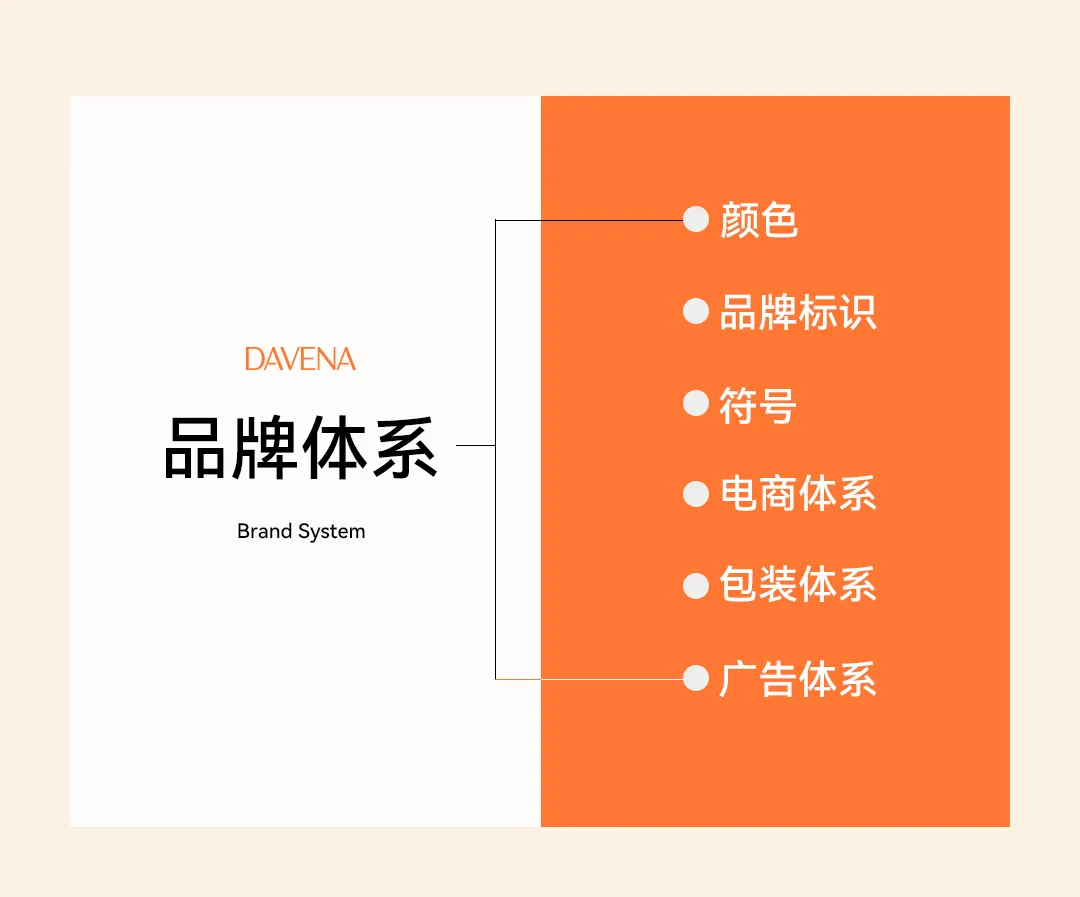 松鼠跃动×DAVENA蒂玮娜：新锐腕表品牌升级与差异化战略全案-广告人干货库