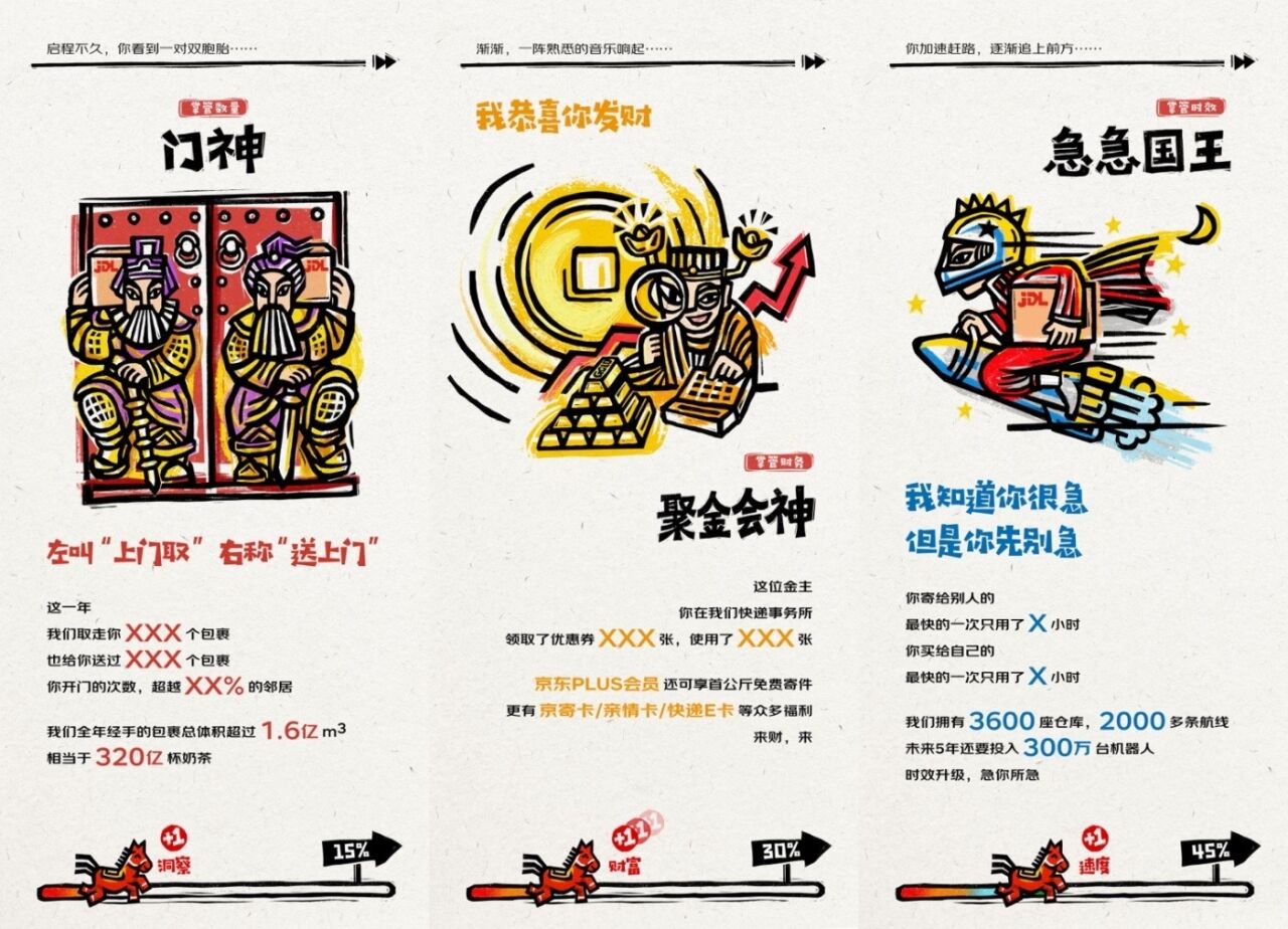 广告人干货库 京东物流年度报告:骑上非遗甲马,与快递神仙对话-广告人干货库