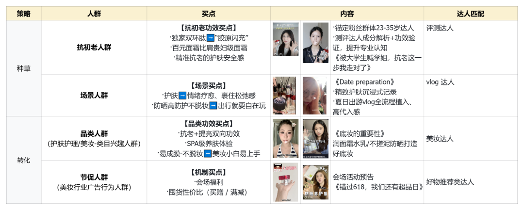 广告人干货库 深耕社交种草,构建“人群-内容-转化”的增长飞轮-广告人干货库