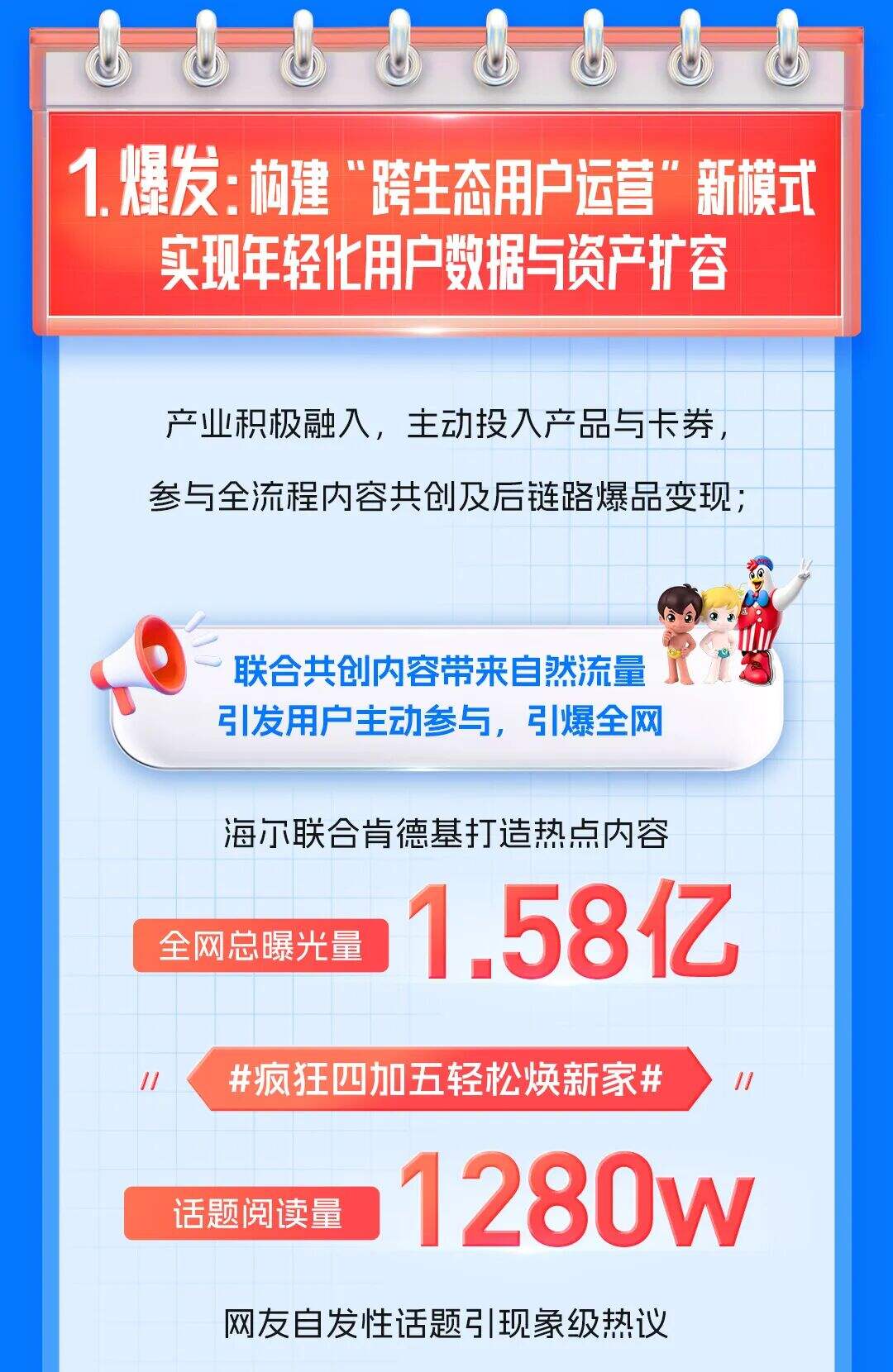 海尔&肯德基品牌联名整合营销全复盘-广告人干货库