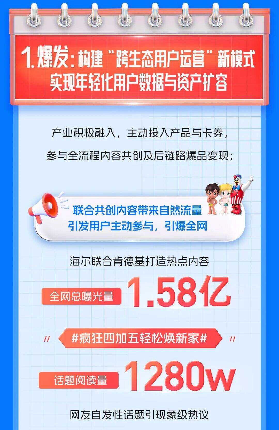 海尔&肯德基品牌联名整合营销全复盘-广告人干货库