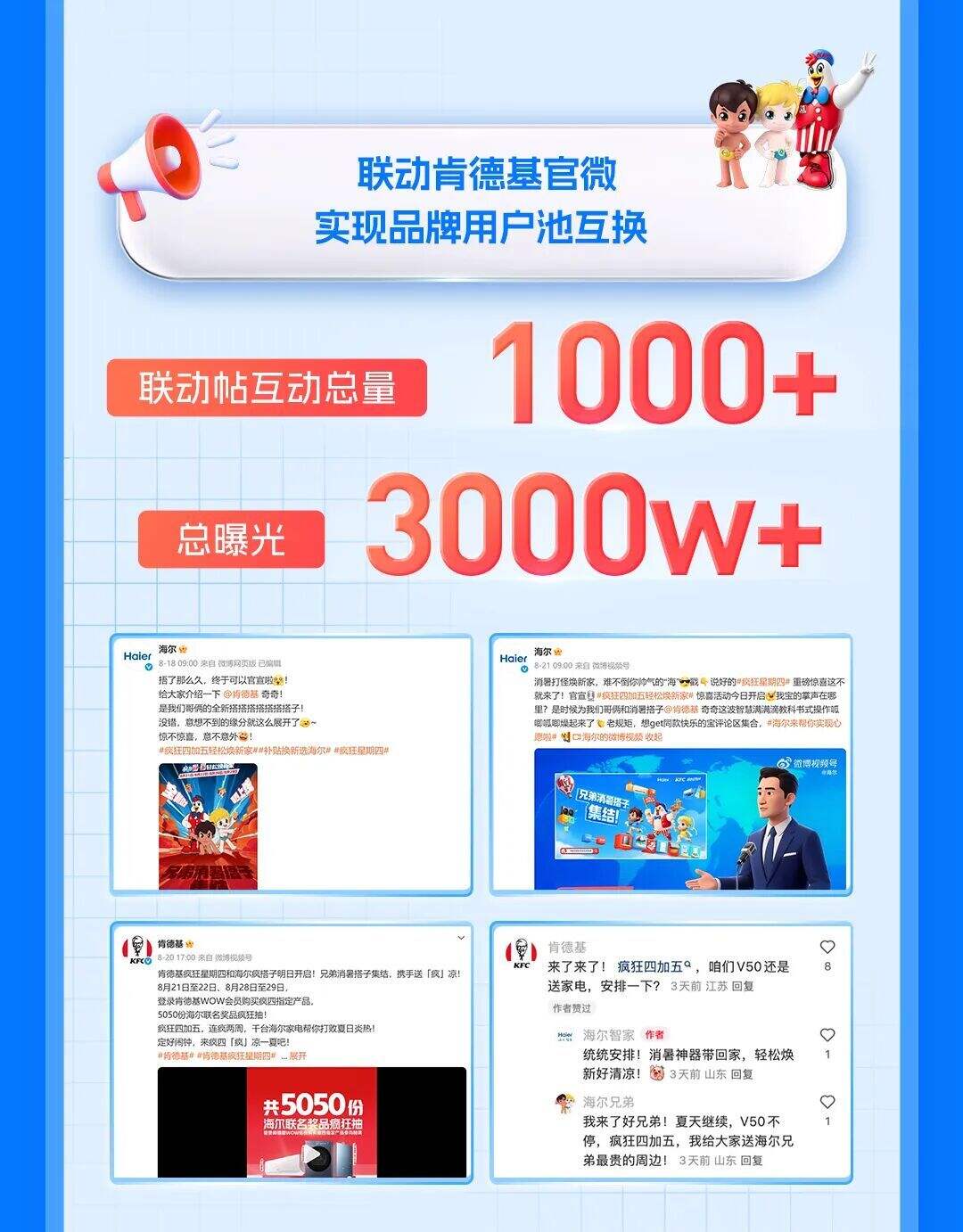 海尔&肯德基品牌联名整合营销全复盘-广告人干货库