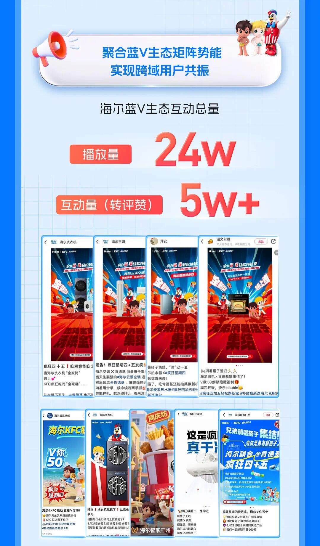 海尔&肯德基品牌联名整合营销全复盘-广告人干货库