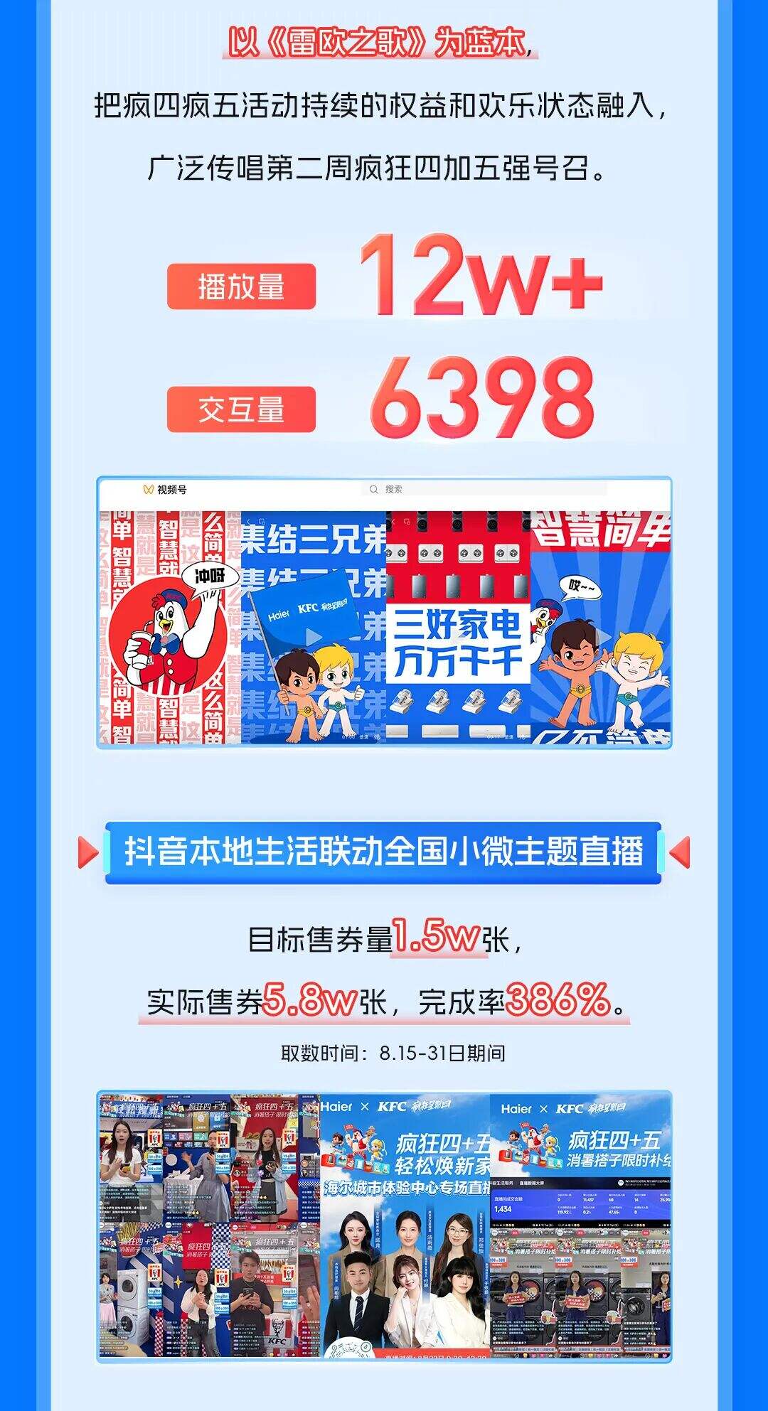 海尔&肯德基品牌联名整合营销全复盘-广告人干货库