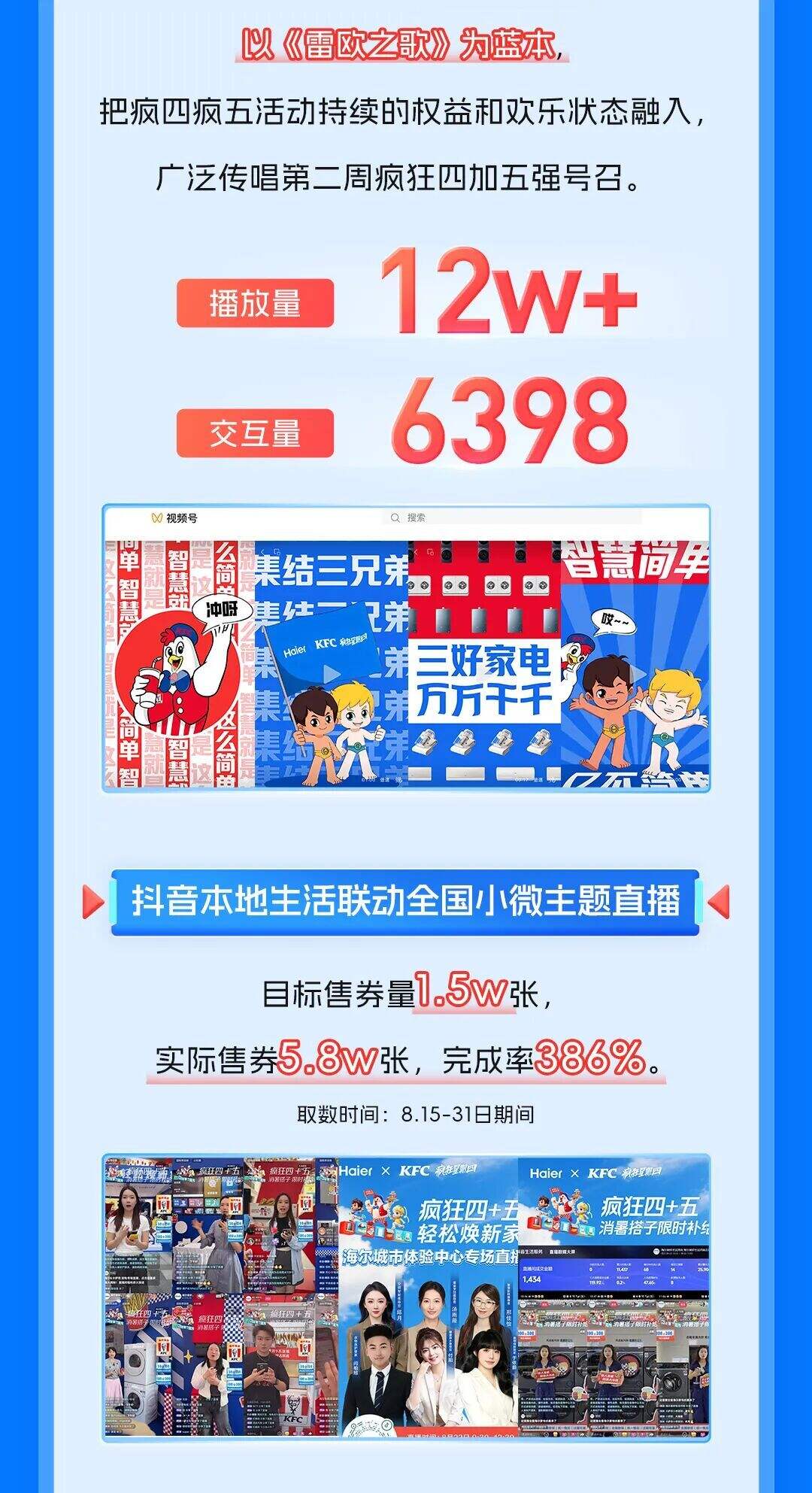 海尔&肯德基品牌联名整合营销全复盘-广告人干货库