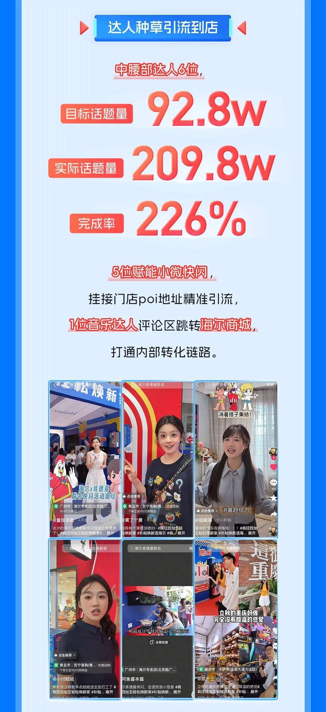 海尔&肯德基品牌联名整合营销全复盘-广告人干货库