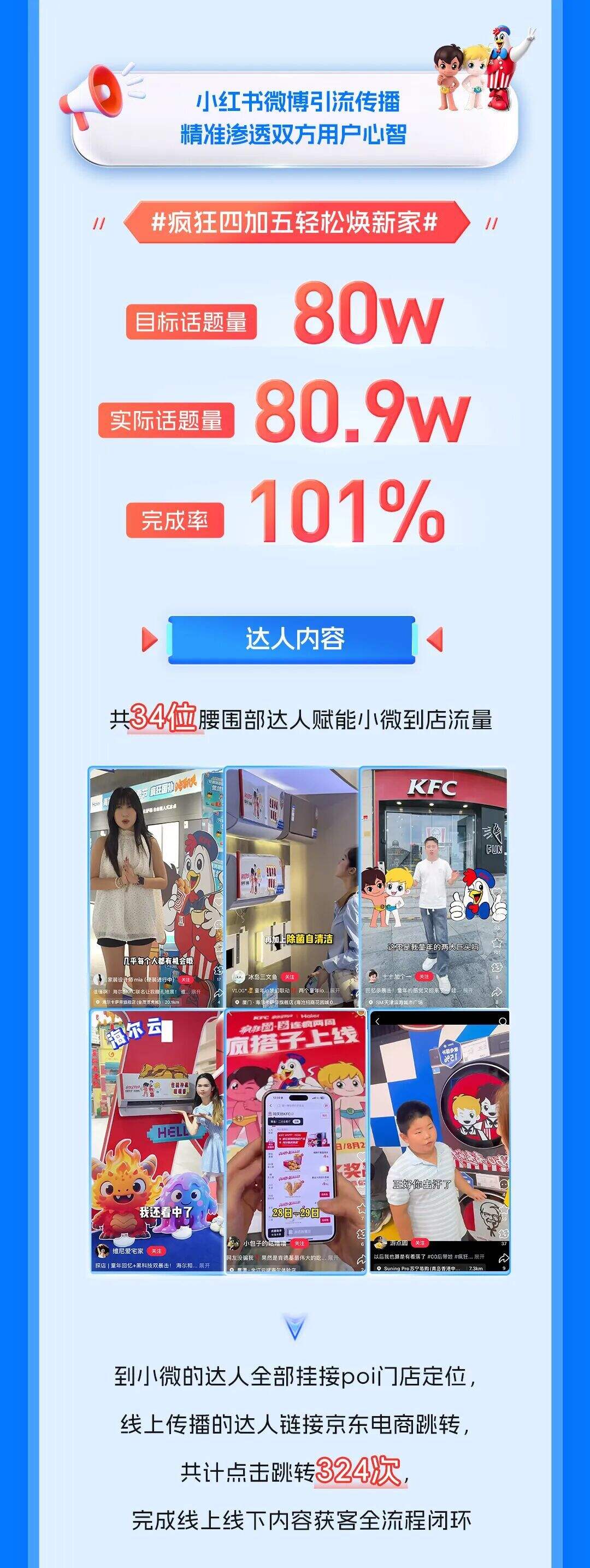 海尔&肯德基品牌联名整合营销全复盘-广告人干货库