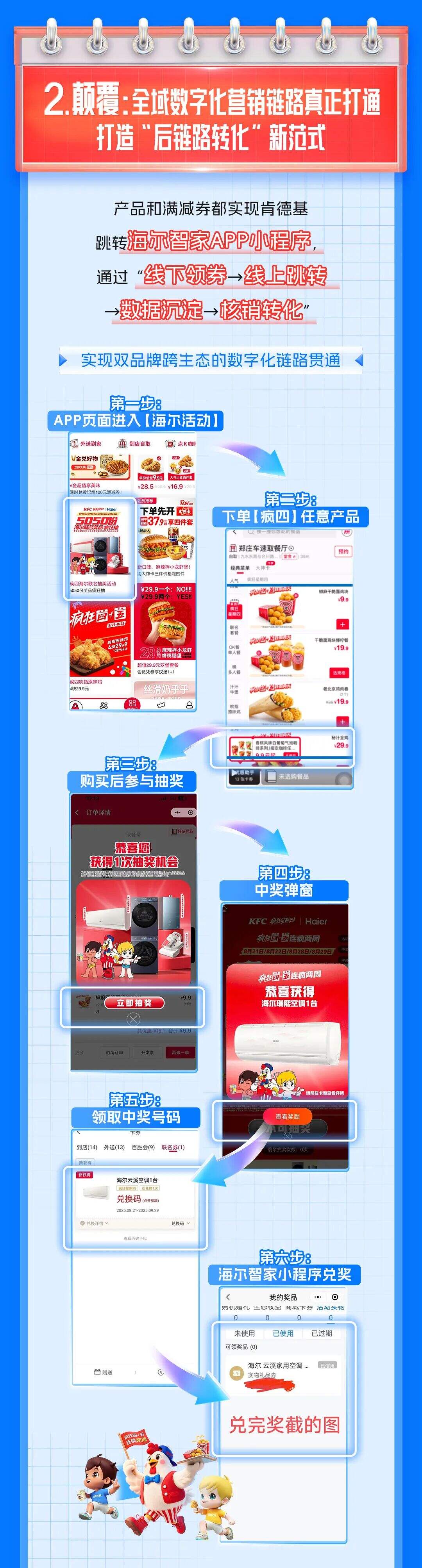 海尔&肯德基品牌联名整合营销全复盘-广告人干货库