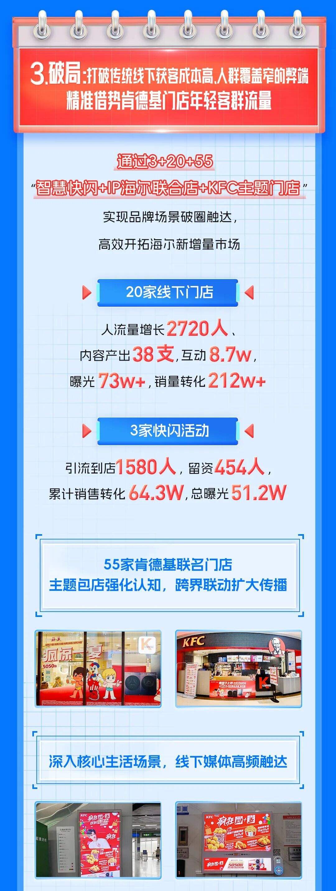 海尔&肯德基品牌联名整合营销全复盘-广告人干货库
