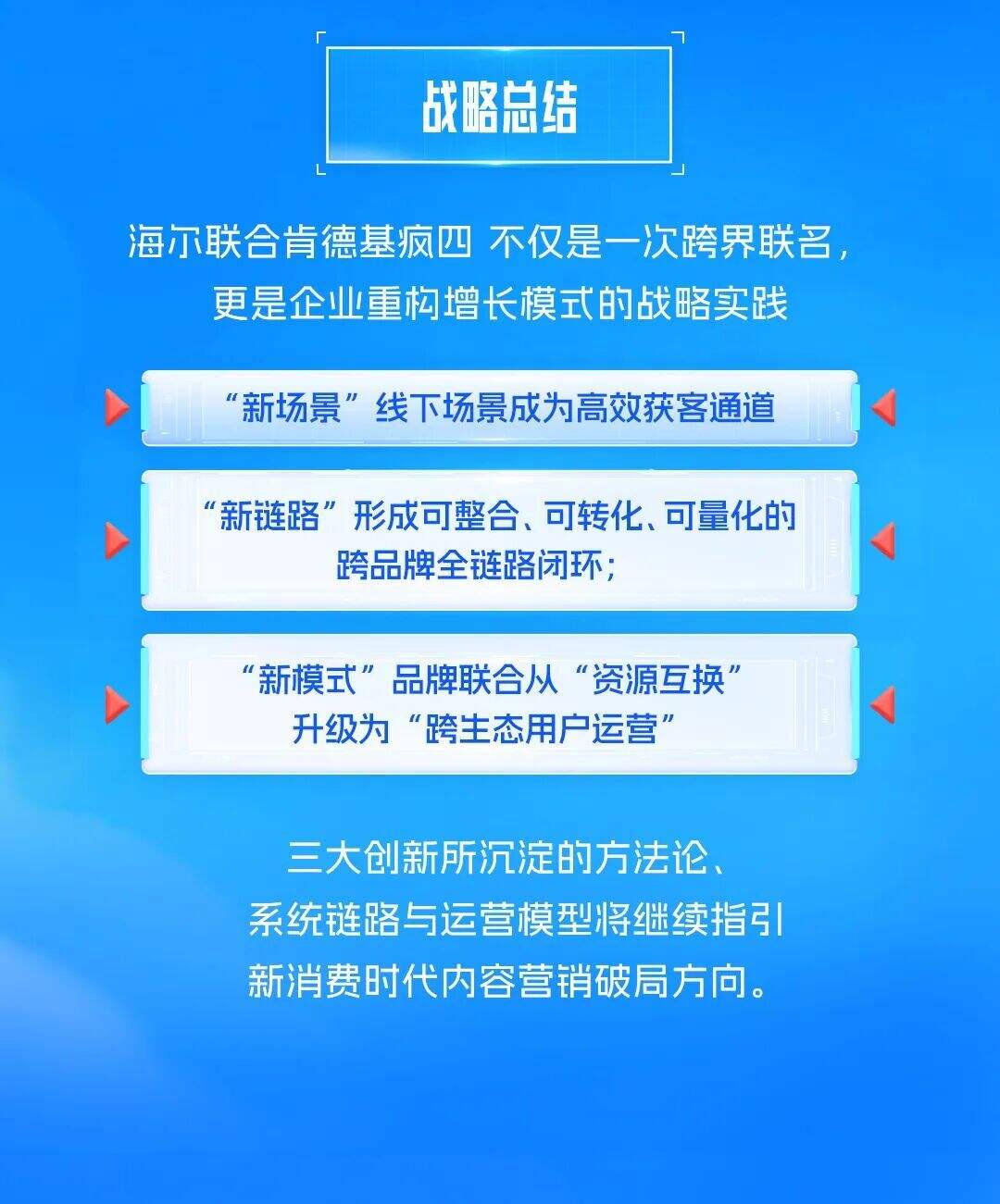 海尔&肯德基品牌联名整合营销全复盘-广告人干货库