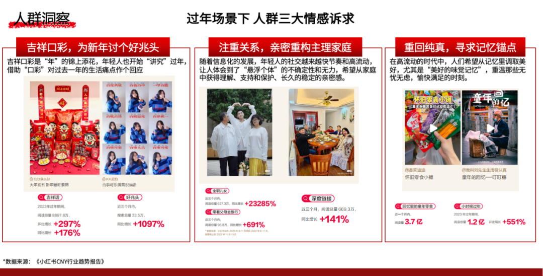 广告人干货库 CNY营销:老品牌如何唤新?新年就要「一块」光明-广告人干货库