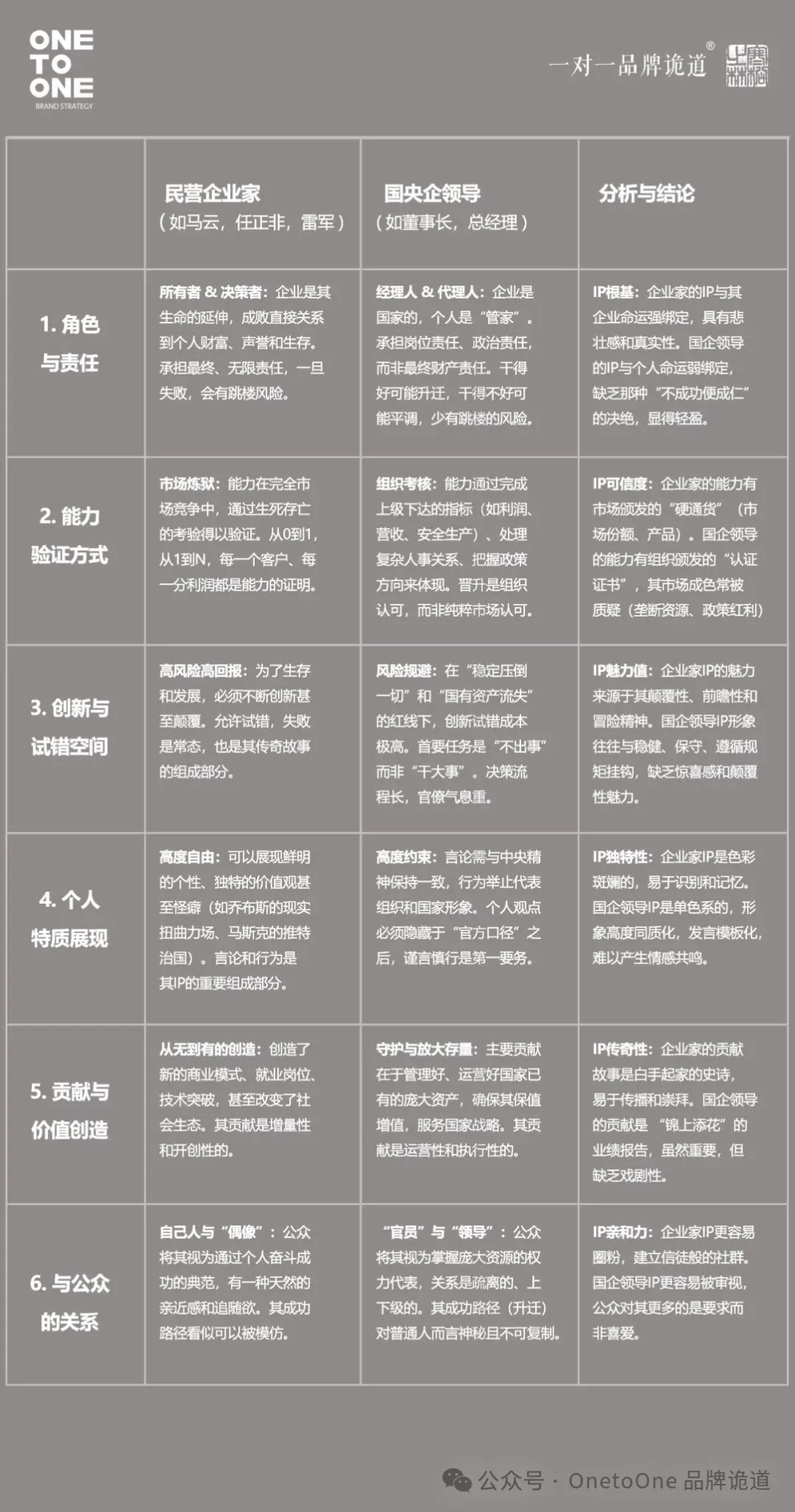 不是谁都具备打造个人IP的条件和底蕴-广告人干货库