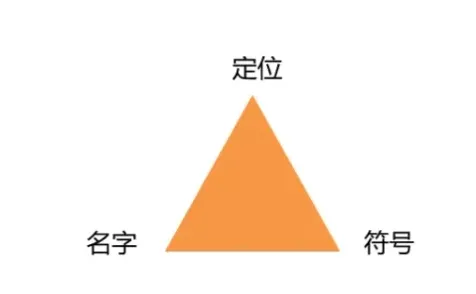 视觉锤被低估战略资产远超过超级符号-广告人干货库