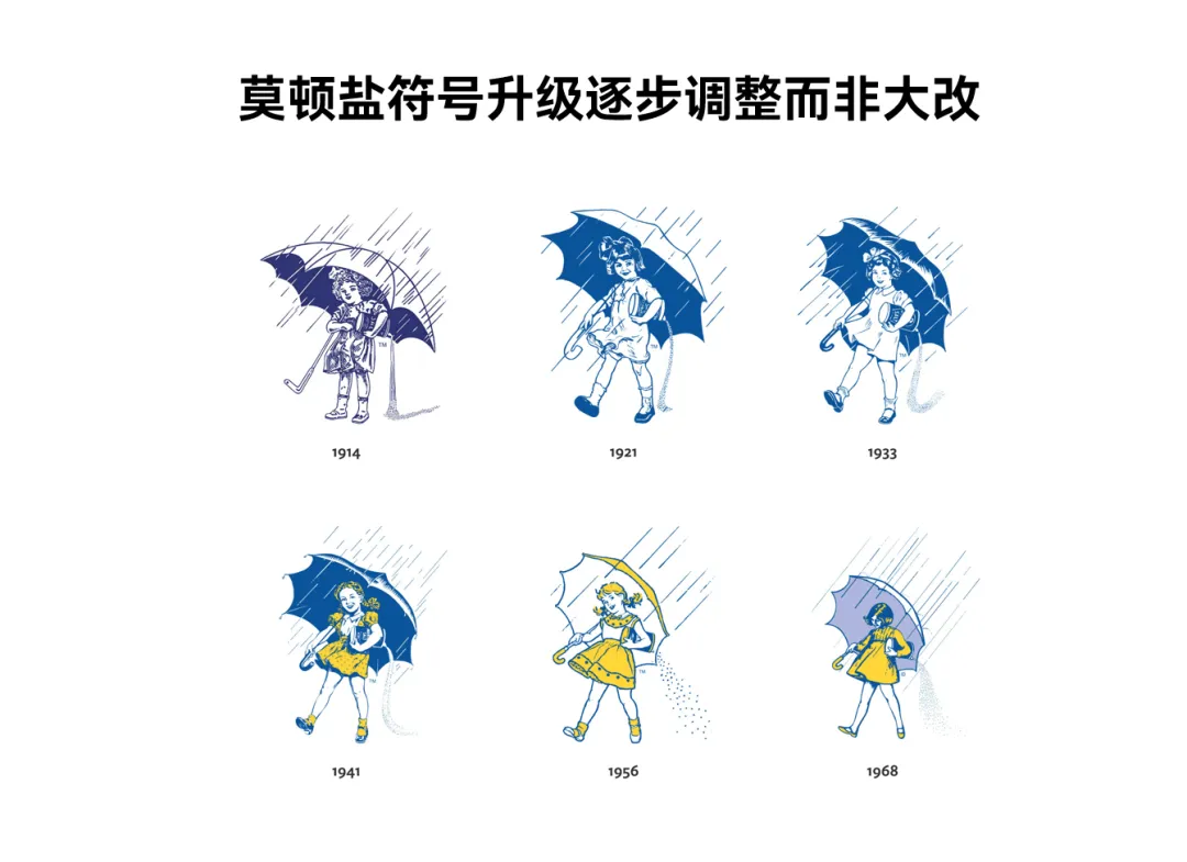 视觉锤被低估战略资产远超过超级符号-广告人干货库