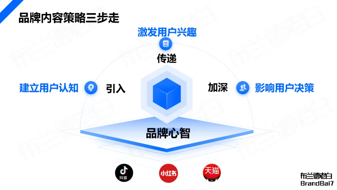 万字构建 | 品牌全域人群资产增长飞轮-广告人干货库
